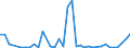 Flow: Exports / Measure: Values / Partner Country: China / Reporting Country: Italy incl. San Marino & Vatican