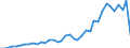 Flow: Exports / Measure: Values / Partner Country: China / Reporting Country: Japan