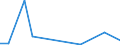 Flow: Exports / Measure: Values / Partner Country: China / Reporting Country: Poland