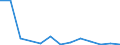 Flow: Exports / Measure: Values / Partner Country: China / Reporting Country: Slovenia