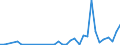 Flow: Exports / Measure: Values / Partner Country: China / Reporting Country: United Kingdom