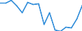 Flow: Exports / Measure: Values / Partner Country: France excl. Monaco & overseas / Reporting Country: Austria