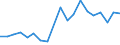 Flow: Exports / Measure: Values / Partner Country: France excl. Monaco & overseas / Reporting Country: Belgium
