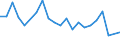 Flow: Exports / Measure: Values / Partner Country: France excl. Monaco & overseas / Reporting Country: Denmark