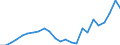 Flow: Exports / Measure: Values / Partner Country: France excl. Monaco & overseas / Reporting Country: Germany