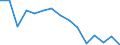 Flow: Exports / Measure: Values / Partner Country: World / Reporting Country: Belgium
