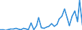Flow: Exports / Measure: Values / Partner Country: World / Reporting Country: Canada