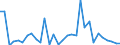Flow: Exports / Measure: Values / Partner Country: World / Reporting Country: Czech Rep.