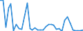 Flow: Exports / Measure: Values / Partner Country: World / Reporting Country: France incl. Monaco & overseas