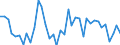 Flow: Exports / Measure: Values / Partner Country: World / Reporting Country: Germany