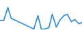 Flow: Exports / Measure: Values / Partner Country: World / Reporting Country: Israel