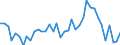 Flow: Exports / Measure: Values / Partner Country: World / Reporting Country: Japan