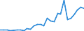 Flow: Exports / Measure: Values / Partner Country: World / Reporting Country: Korea, Rep. of