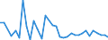 Flow: Exports / Measure: Values / Partner Country: World / Reporting Country: Mexico