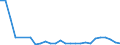 Flow: Exports / Measure: Values / Partner Country: World / Reporting Country: Netherlands