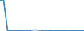 Flow: Exports / Measure: Values / Partner Country: World / Reporting Country: New Zealand
