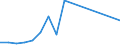 Flow: Exports / Measure: Values / Partner Country: World / Reporting Country: Slovakia