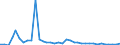 Flow: Exports / Measure: Values / Partner Country: World / Reporting Country: Sweden