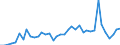 Flow: Exports / Measure: Values / Partner Country: World / Reporting Country: Switzerland incl. Liechtenstein