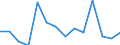 Flow: Exports / Measure: Values / Partner Country: Belgium, Luxembourg / Reporting Country: Austria
