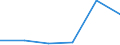Flow: Exports / Measure: Values / Partner Country: Belgium, Luxembourg / Reporting Country: Canada