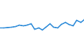 Flow: Exports / Measure: Values / Partner Country: Belgium, Luxembourg / Reporting Country: Germany