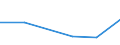 Flow: Exports / Measure: Values / Partner Country: Belgium, Luxembourg / Reporting Country: Ireland