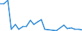 Flow: Exports / Measure: Values / Partner Country: Belgium, Luxembourg / Reporting Country: Japan