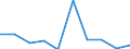 Flow: Exports / Measure: Values / Partner Country: Belgium, Luxembourg / Reporting Country: Netherlands