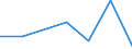 Flow: Exports / Measure: Values / Partner Country: Belgium, Luxembourg / Reporting Country: Slovakia