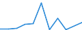 Flow: Exports / Measure: Values / Partner Country: Belgium, Luxembourg / Reporting Country: Switzerland incl. Liechtenstein
