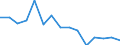 Flow: Exports / Measure: Values / Partner Country: Germany / Reporting Country: Belgium