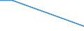 Flow: Exports / Measure: Values / Partner Country: Germany / Reporting Country: Canada