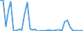Flow: Exports / Measure: Values / Partner Country: Germany / Reporting Country: France incl. Monaco & overseas