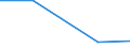 Flow: Exports / Measure: Values / Partner Country: Germany / Reporting Country: Hungary