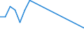 Flow: Exports / Measure: Values / Partner Country: Germany / Reporting Country: Ireland