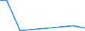 Flow: Exports / Measure: Values / Partner Country: Germany / Reporting Country: Israel