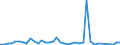 Flow: Exports / Measure: Values / Partner Country: Germany / Reporting Country: Japan