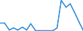 Flow: Exports / Measure: Values / Partner Country: Germany / Reporting Country: Netherlands