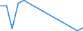 Flow: Exports / Measure: Values / Partner Country: Germany / Reporting Country: Poland