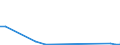 Flow: Exports / Measure: Values / Partner Country: Germany / Reporting Country: Slovenia