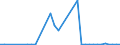 Flow: Exports / Measure: Values / Partner Country: Germany / Reporting Country: Spain