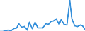 Flow: Exports / Measure: Values / Partner Country: Germany / Reporting Country: Switzerland incl. Liechtenstein
