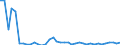 Flow: Exports / Measure: Values / Partner Country: Germany / Reporting Country: United Kingdom