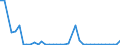 Flow: Exports / Measure: Values / Partner Country: Ireland / Reporting Country: Germany