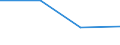 Flow: Exports / Measure: Values / Partner Country: Ireland / Reporting Country: Netherlands
