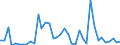 Flow: Exports / Measure: Values / Partner Country: Ireland / Reporting Country: United Kingdom