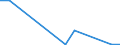 Flow: Exports / Measure: Values / Partner Country: Japan / Reporting Country: Belgium