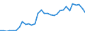 Flow: Exports / Measure: Values / Partner Country: World / Reporting Country: Belgium