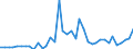 Flow: Exports / Measure: Values / Partner Country: World / Reporting Country: Canada